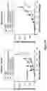 Fig. 30 - Engineered immunostimulatory bacterial strains and uses thereof