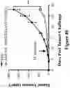 Fig. 41 - Engineered immunostimulatory bacterial strains and uses thereof
