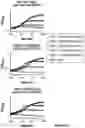 Fig. 43 - Engineered immunostimulatory bacterial strains and uses thereof