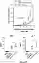 Fig. 50 - Engineered immunostimulatory bacterial strains and uses thereof