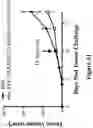 Fig. 52 - Engineered immunostimulatory bacterial strains and uses thereof