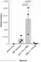 Fig. 54 - Engineered immunostimulatory bacterial strains and uses thereof