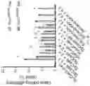 Fig. 03 - METHODS AND COMPOSITIONS FOR ALLELE SPECIFIC GENE EDITING