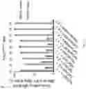 Fig. 04 - METHODS AND COMPOSITIONS FOR ALLELE SPECIFIC GENE EDITING
