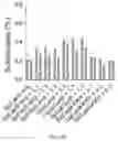 Fig. 38 - METHODS AND COMPOSITIONS FOR ALLELE SPECIFIC GENE EDITING