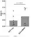Fig. 40 - METHODS AND COMPOSITIONS FOR ALLELE SPECIFIC GENE EDITING