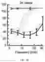Fig. 43 - METHODS AND COMPOSITIONS FOR ALLELE SPECIFIC GENE EDITING