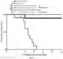 Fig. 24 - Plakophillin-2 gene therapy methods and compositions