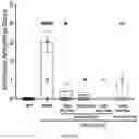 Fig. 30 - Plakophillin-2 gene therapy methods and compositions