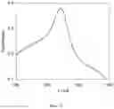 Fig. 06 - Alkane oxidation by modified hydroxylases