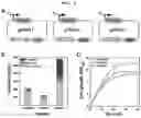 Fig. 05 - Method for biologically producing acetin compound