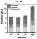 Fig. 16 - Method for biologically producing acetin compound