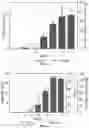 Fig. 15 - HOST YEAST CELLS AND METHODS USEFUL FOR PRODUCING INDIGOIDINE