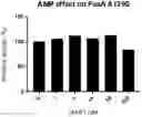 Fig. 01 - Method for producing fructose-6-phosphate from dihydroxy acetone phosphate and glyceraldehyde-3-phosphate