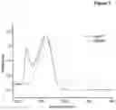 Fig. 03 - STABILIZATION OF NADPH OR NADH IN AMMONIA DETECTION ASSAYS