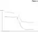 Fig. 12 - STABILIZATION OF NADPH OR NADH IN AMMONIA DETECTION ASSAYS