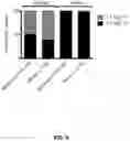 Fig. 06 - Long non-coding RNA gene expression signatures in disease monitoring and treatment