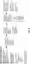 Fig. 10 - Long non-coding RNA gene expression signatures in disease monitoring and treatment
