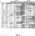 Fig. 12 - Long non-coding RNA gene expression signatures in disease monitoring and treatment