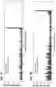 Fig. 10 - ENHANCEMENT OF NUCLEIC ACID POLYMERIZATION BY AROMATIC COMPOUNDS