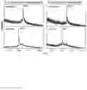 Fig. 11 - Synthesis of cleavable fluorescent nucleotides as reversible terminators for DNA sequencing by synthesis