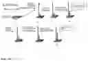 Fig. 24 - Synthesis of cleavable fluorescent nucleotides as reversible terminators for DNA sequencing by synthesis