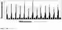 Fig. 37 - Synthesis of cleavable fluorescent nucleotides as reversible terminators for DNA sequencing by synthesis