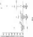 Fig. 21 - METHOD OF NUCLEAR DNA AND MITOCHONDRIAL DNA ANALYSIS