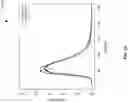 Fig. 26 - METHOD OF NUCLEAR DNA AND MITOCHONDRIAL DNA ANALYSIS