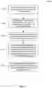 Fig. 28 - METHOD OF NUCLEAR DNA AND MITOCHONDRIAL DNA ANALYSIS