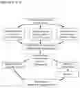 Fig. 19 - METHODS FOR PREDICTING A VERY LOW BIRTH WEIGHT