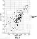Fig. 02 - GENE EXPRESSION BASED BIOMARKER OF TUMOR RESPONSE TO PD-1 ANTAGONISTS