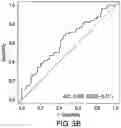 Fig. 05 - GENE EXPRESSION BASED BIOMARKER OF TUMOR RESPONSE TO PD-1 ANTAGONISTS