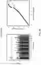 Fig. 07 - Methods and materials for using measles viruses