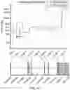 Fig. 12 - Methods and materials for using measles viruses