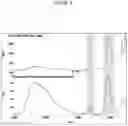 Fig. 04 - COMPOSITION AND METHOD OR RECOVERING RARE-EARTH ELEMENTS