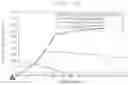 Fig. 04 - High Entropy Alloy with Low Specific Gravity