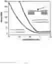 Fig. 04 - Thin free-standing oxide membranes