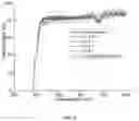 Fig. 10 - TRANSPARENT NANO LAYERED WATER BARRIERS AND METHODS FOR MANUFACTURING THE SAME