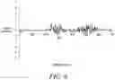 Fig. 06 - ACIDIC AQUEOUS BINARY SILVER-BISMUTH ALLOY ELECTROPLATING COMPOSITIONS AND METHODS