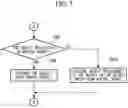 Fig. 08 - Sewing machine, embroidery sewing method of the same, and embroidery sewing program
