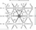 Fig. 01 - Multi-axial grid or mesh structures with high aspect ratio ribs