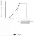 Fig. 07 - Hydraulic control circuit for working machine