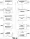 Fig. 16 - Methods and systems for plumbing fixture installations