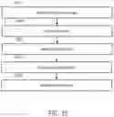 Fig. 44 - Sanitization system