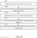 Fig. 45 - Sanitization system