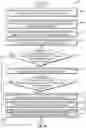 Fig. 05 - Stage profiles for operations of hydraulic systems and associated methods