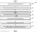 Fig. 11 - Stage profiles for operations of hydraulic systems and associated methods