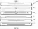 Fig. 12 - Stage profiles for operations of hydraulic systems and associated methods