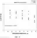 Fig. 12 - Perforation cluster design method and system based on a hybrid model to predict proppant distribution